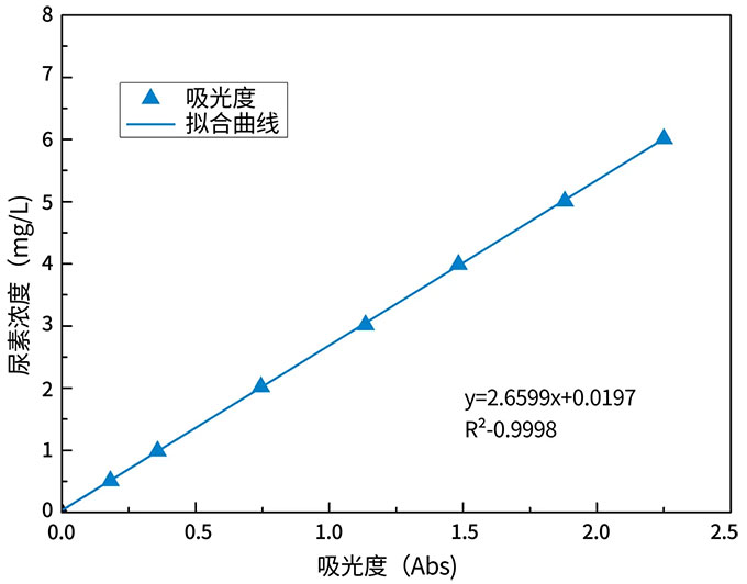夏日泳池水质保障：聚焦尿素检测的创新方案