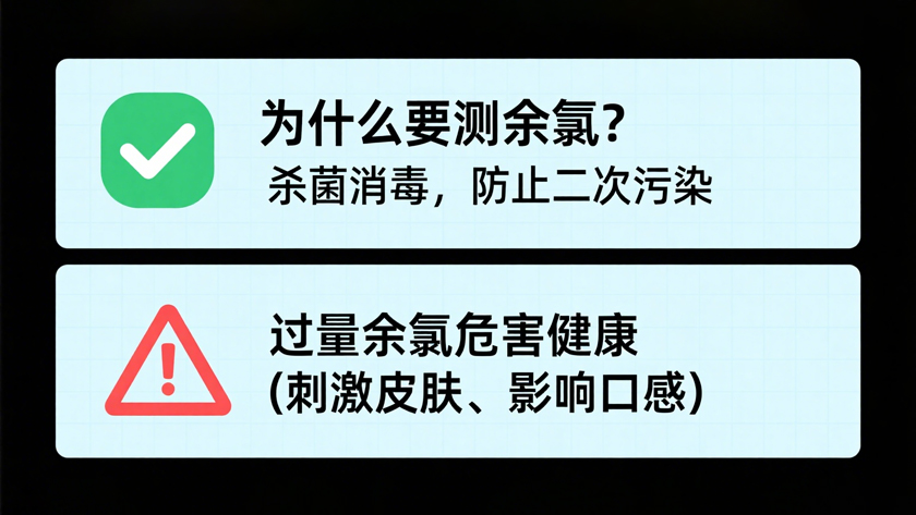 涨知识丨水质指标余氯检测专题：从定义到实操全懂