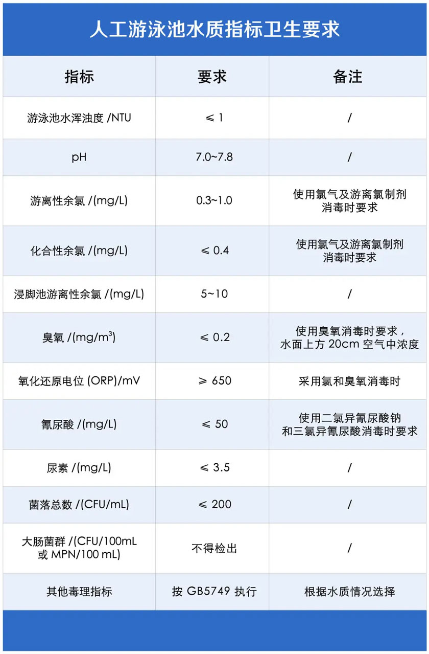 人工游泳池水质指标卫生要求