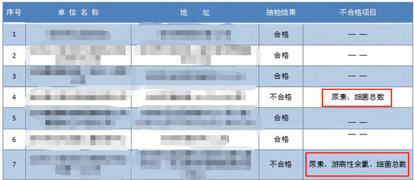 游泳池水质检测结果