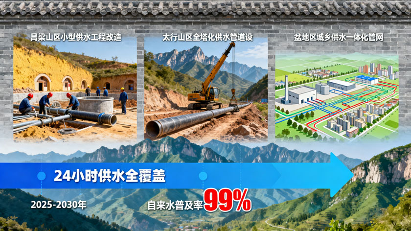 山西分区域施策与-24-小时供水目标