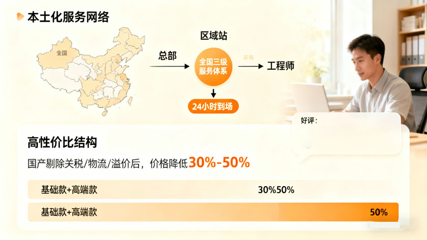 水质检测仪器进口替代:消解用户困惑,彰显国产实力