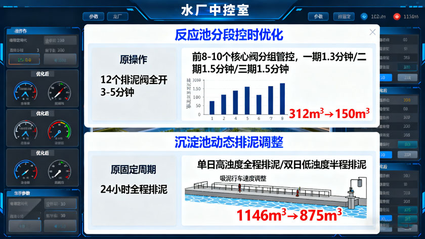 反应池与沉淀池优化方案-——-分段控时与动态排泥策略