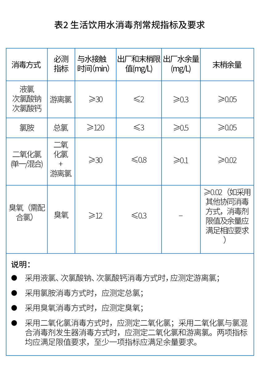 表2-生活饮用水消毒剂常规指标及要求 表2-生活饮用水消毒剂常规指标及要求