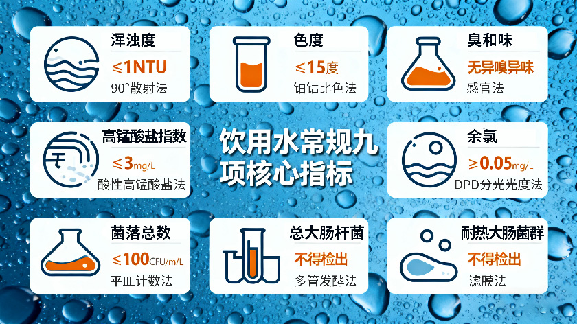 一文说清饮用水常规九项的指标、限值、方法及意义